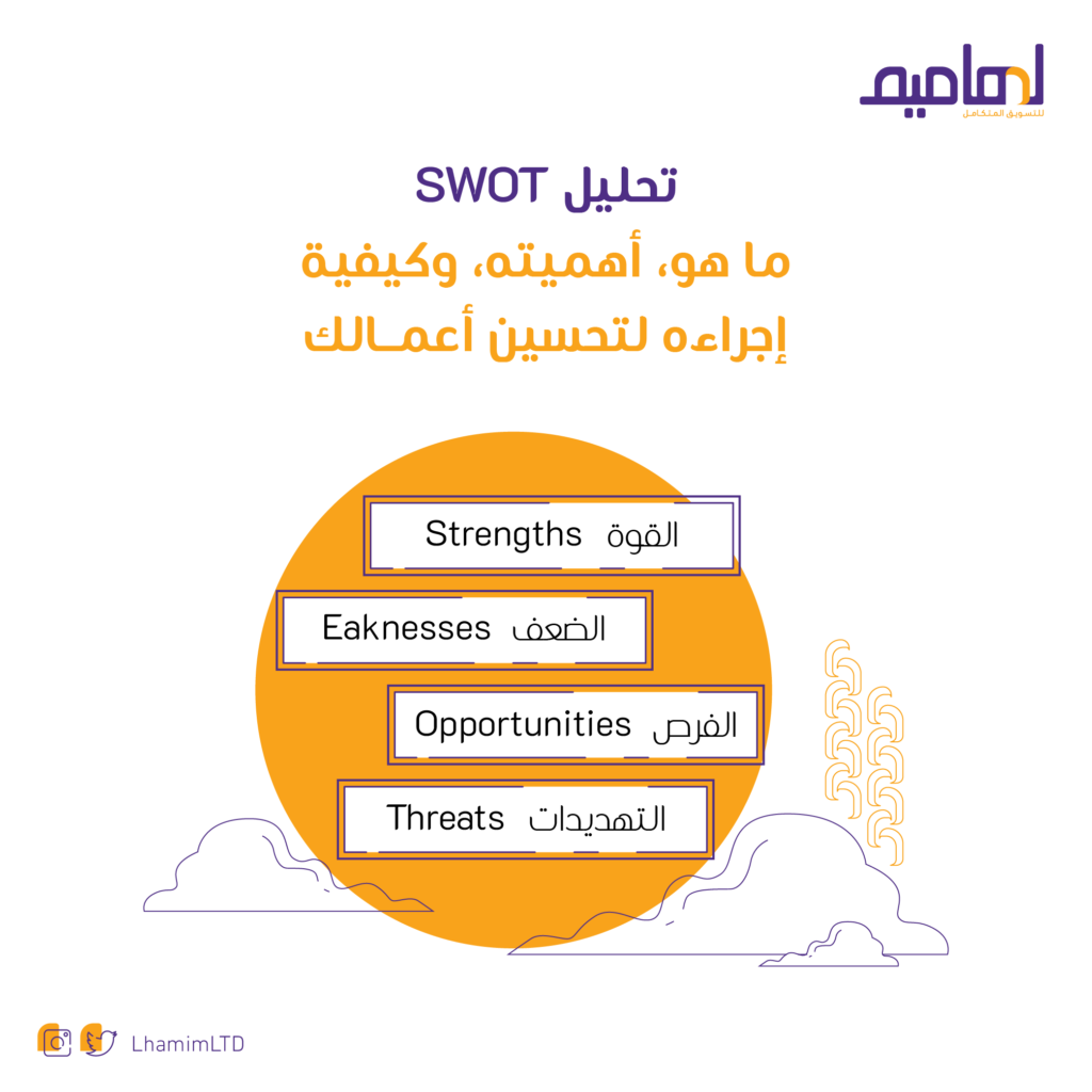 تحليل SWOT